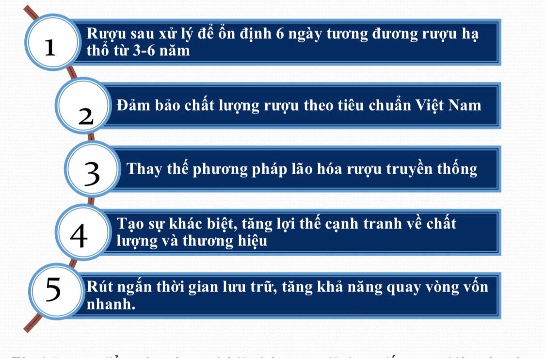 Men Rượu Sạch Thái An