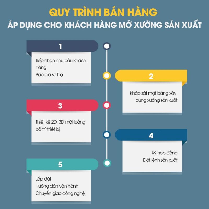 Men Rượu Sạch Thái An