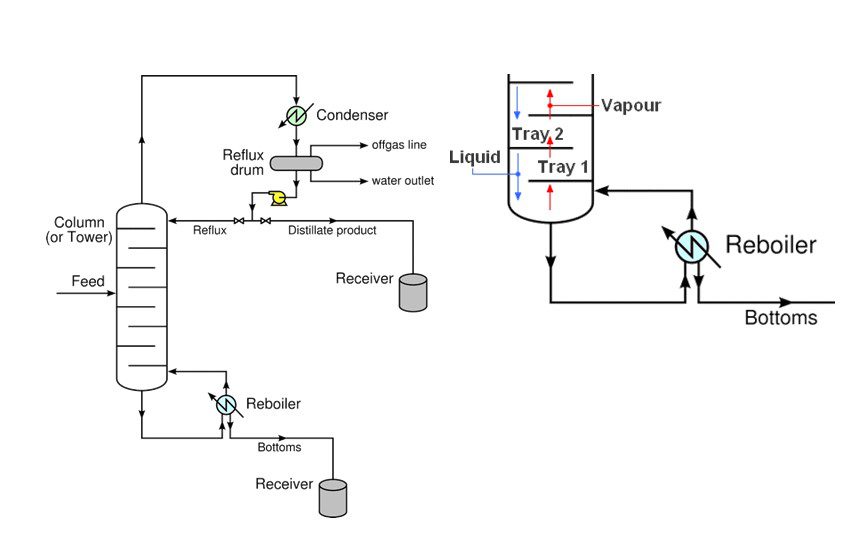 Men Rượu Sạch Thái An