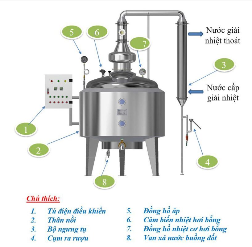 Men Rượu Sạch Thái An