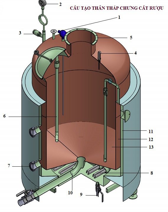 Men Rượu Sạch Thái An