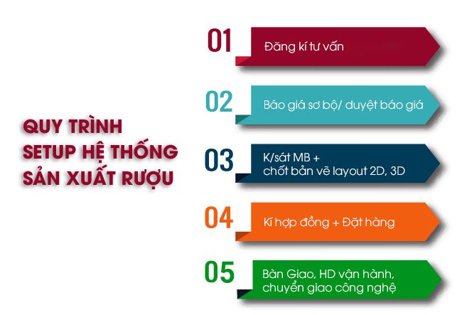 Men Rượu Sạch Thái An