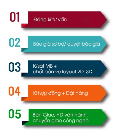 Men Rượu Sạch Thái An