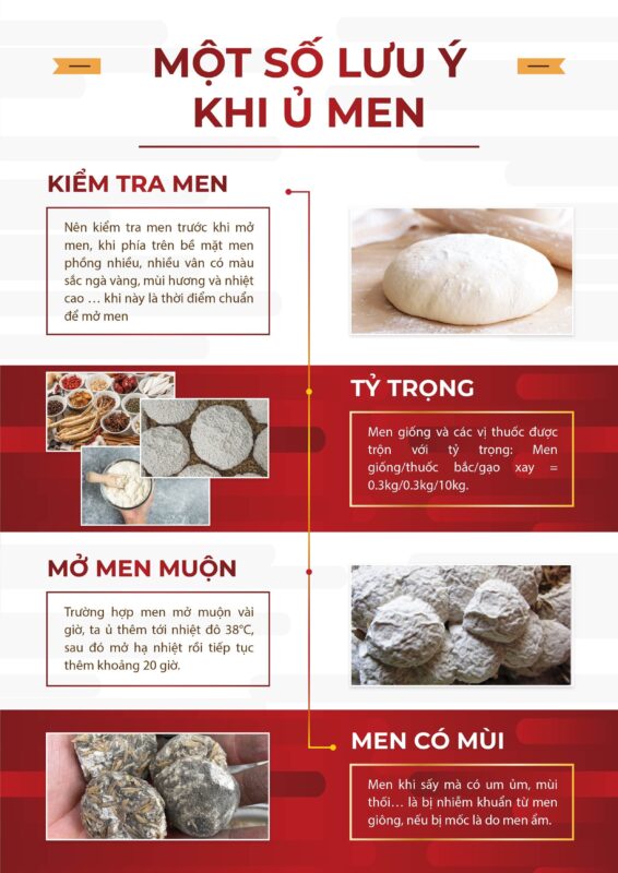 Men Rượu Sạch Thái An