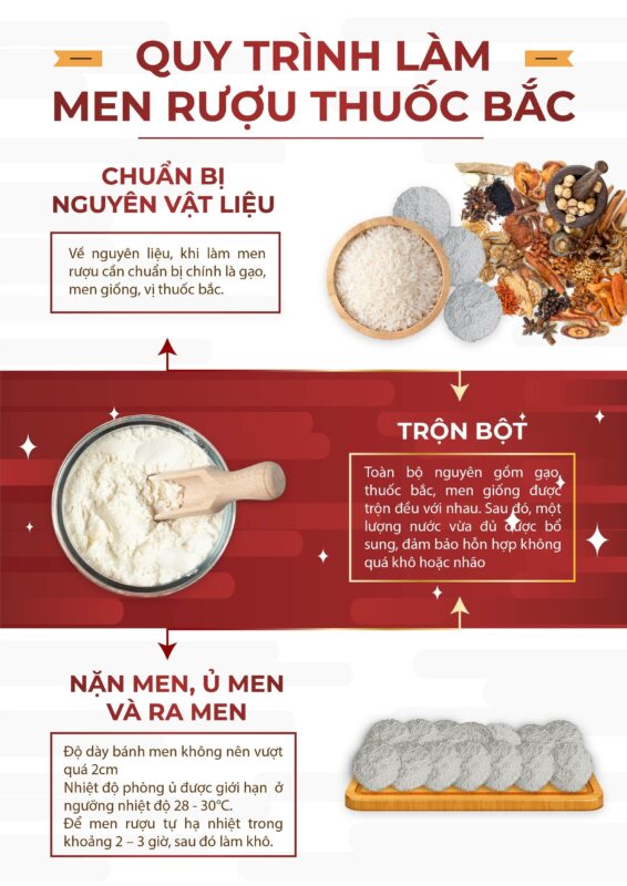 Men Rượu Sạch Thái An