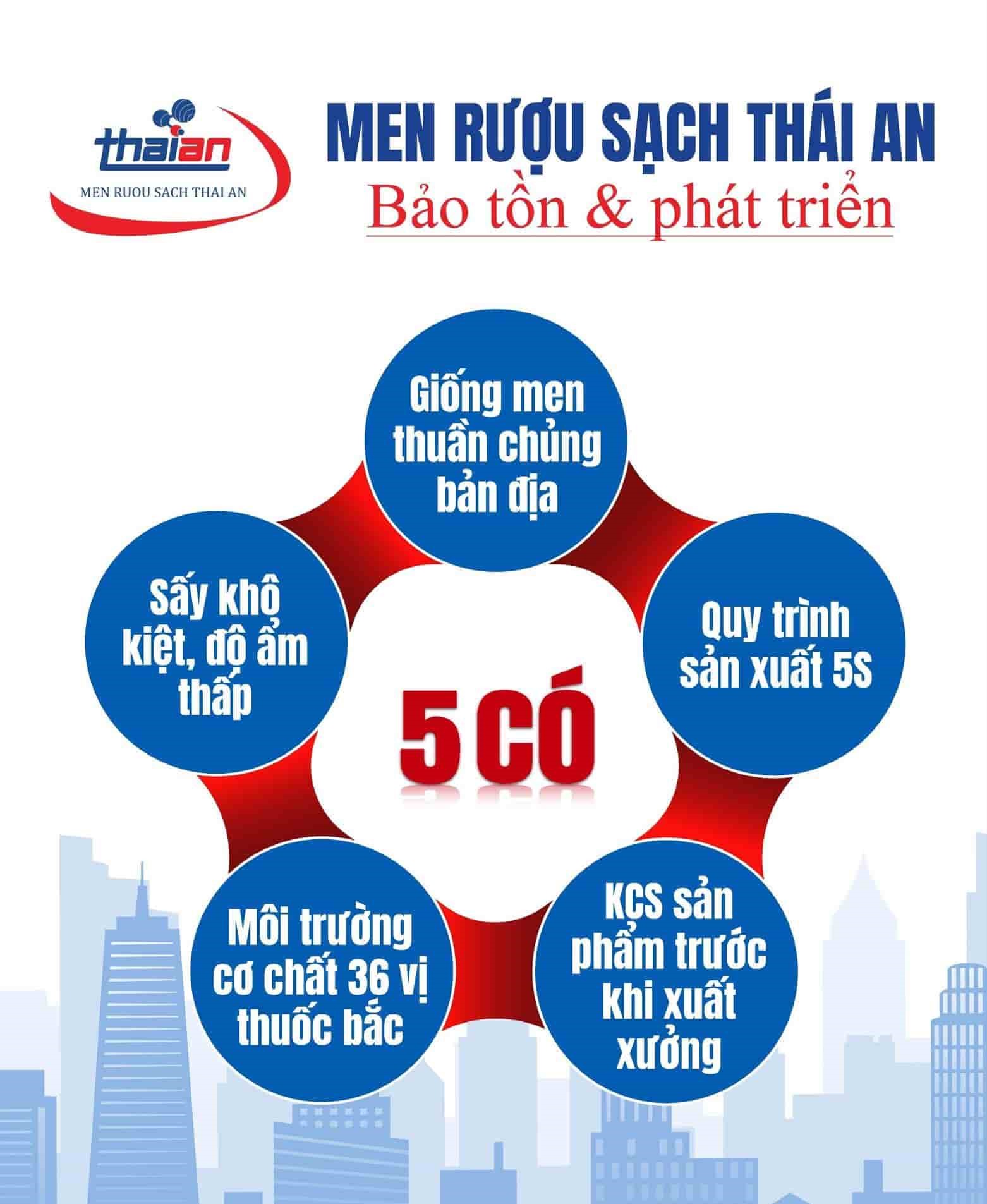 Giới thiệu men rượu sạch Thái An